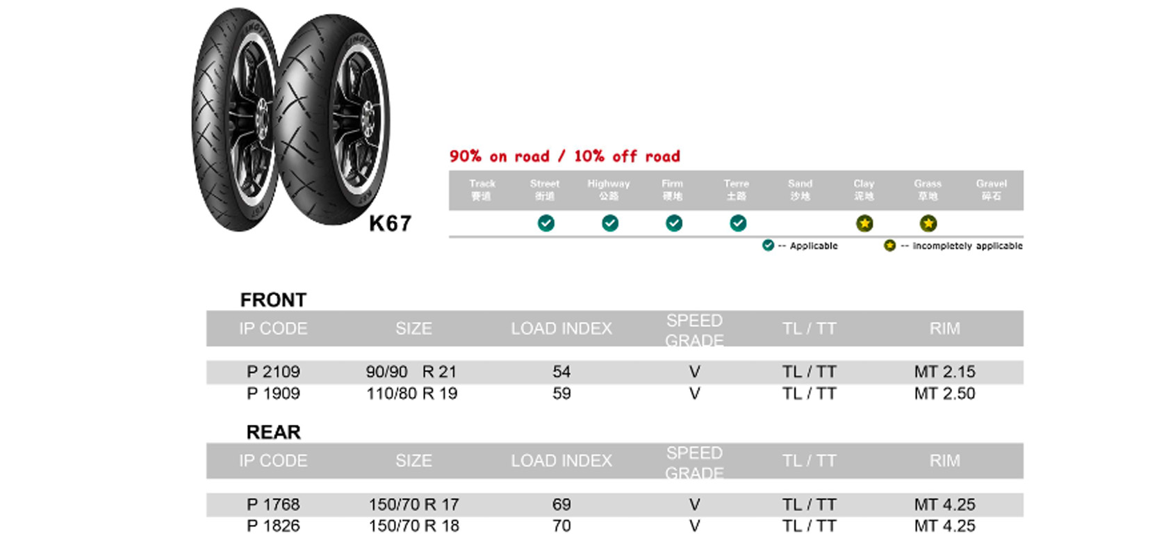 Kingtyre K67 90/10 dual sport tires fitted on an adventure touring motorcycle