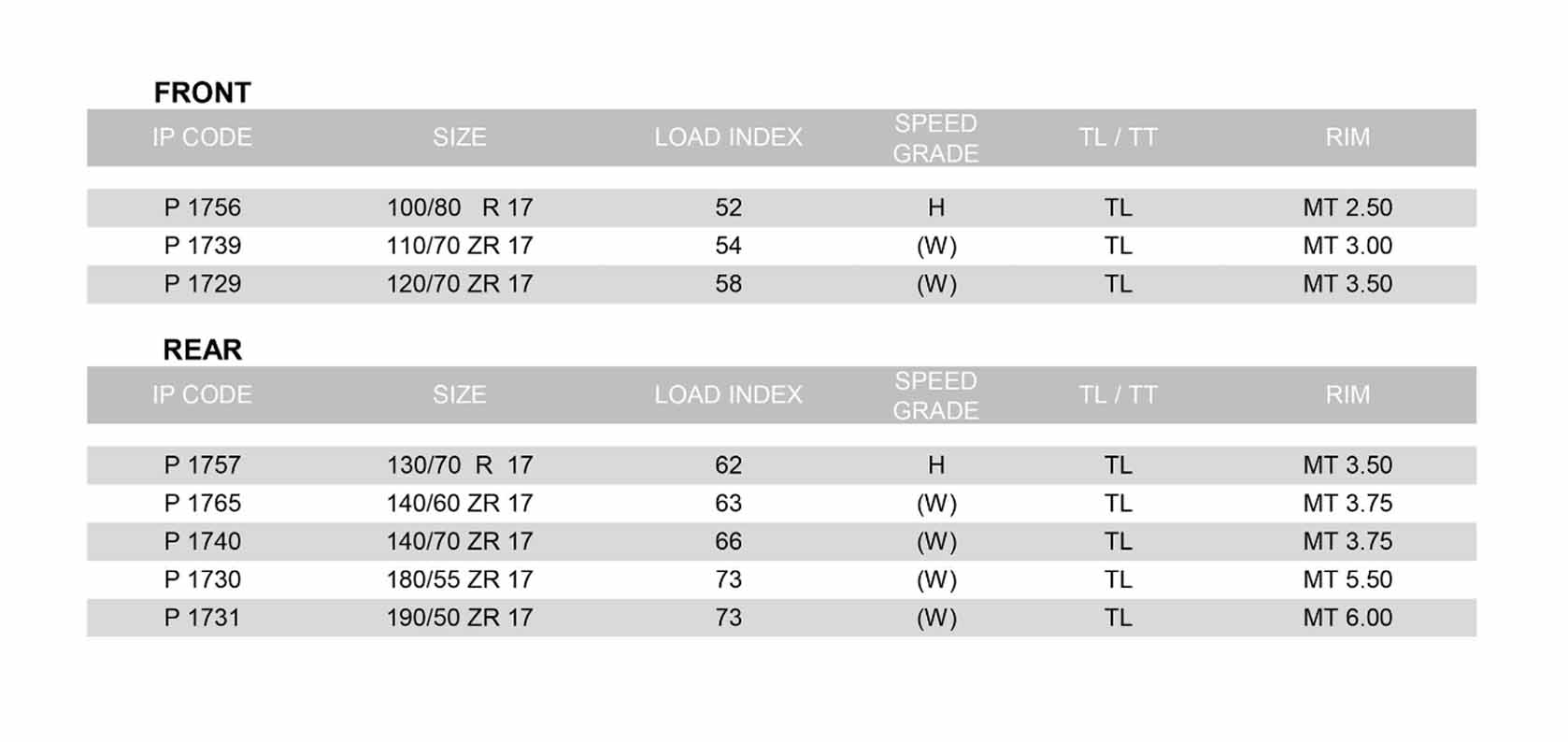 Kingtyre K905 semi slick tires size options chart for racing and street use