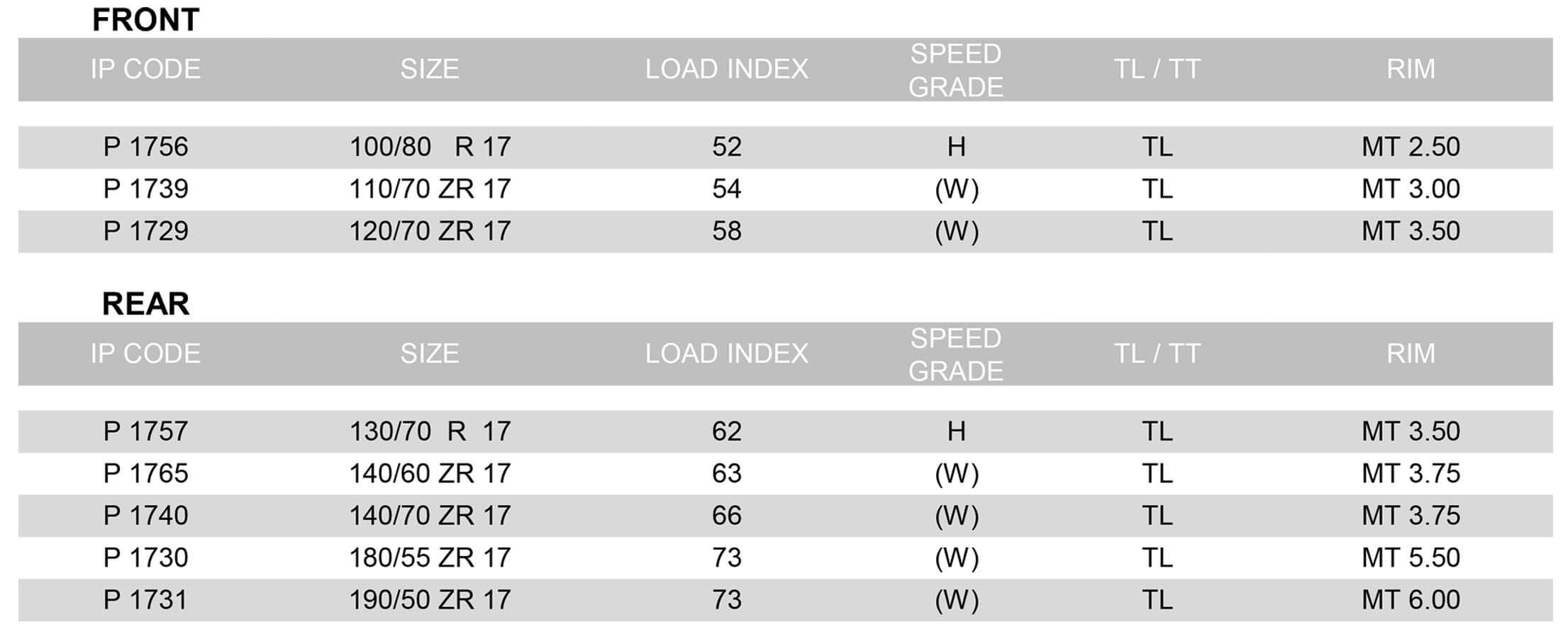 Kingtyre K905 super sport tires available in multiple front and rear sizes